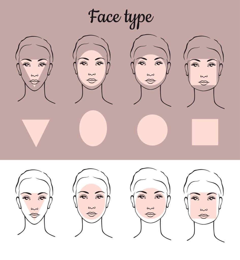 chart showing face shape types